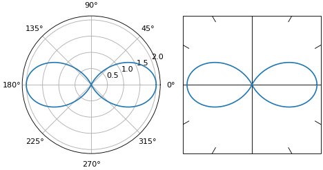 ../../_images/square_polar_axes.png