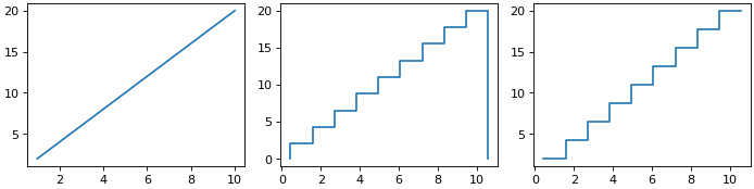 ../../_images/convert_to_steps.png